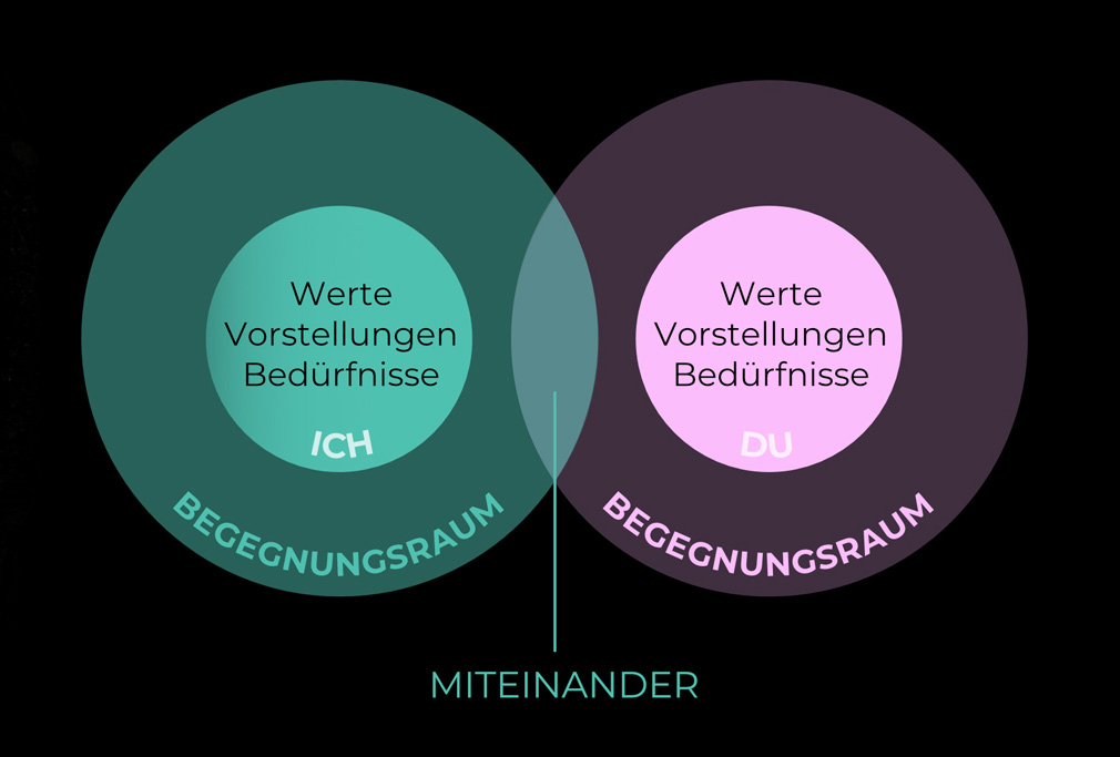 Gesunde Beziehungen